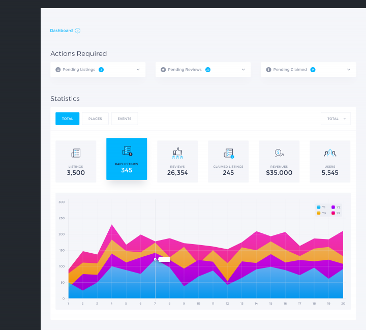 GeoDirectory V2 New Dashboard