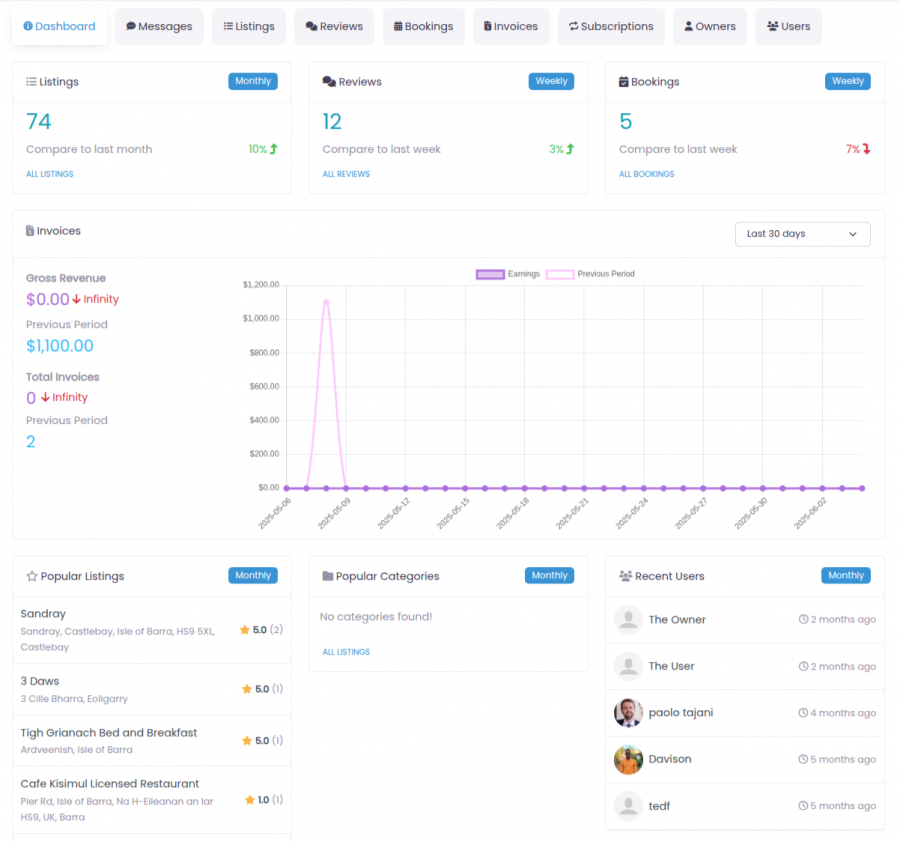 Add-on UsersWP Dashboard che mostra dashboard specifiche per ruolo per i proprietari di annunci,