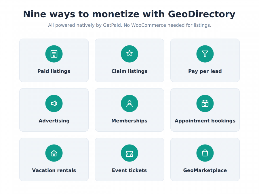 Nove modelli di monetizzazione di GeoDirectory alimentati da GetPaid: inserzioni a pagamento, rivendicazioni, lead, annunci, abbonamenti, appuntamenti, affitti, biglietti, marketplace.