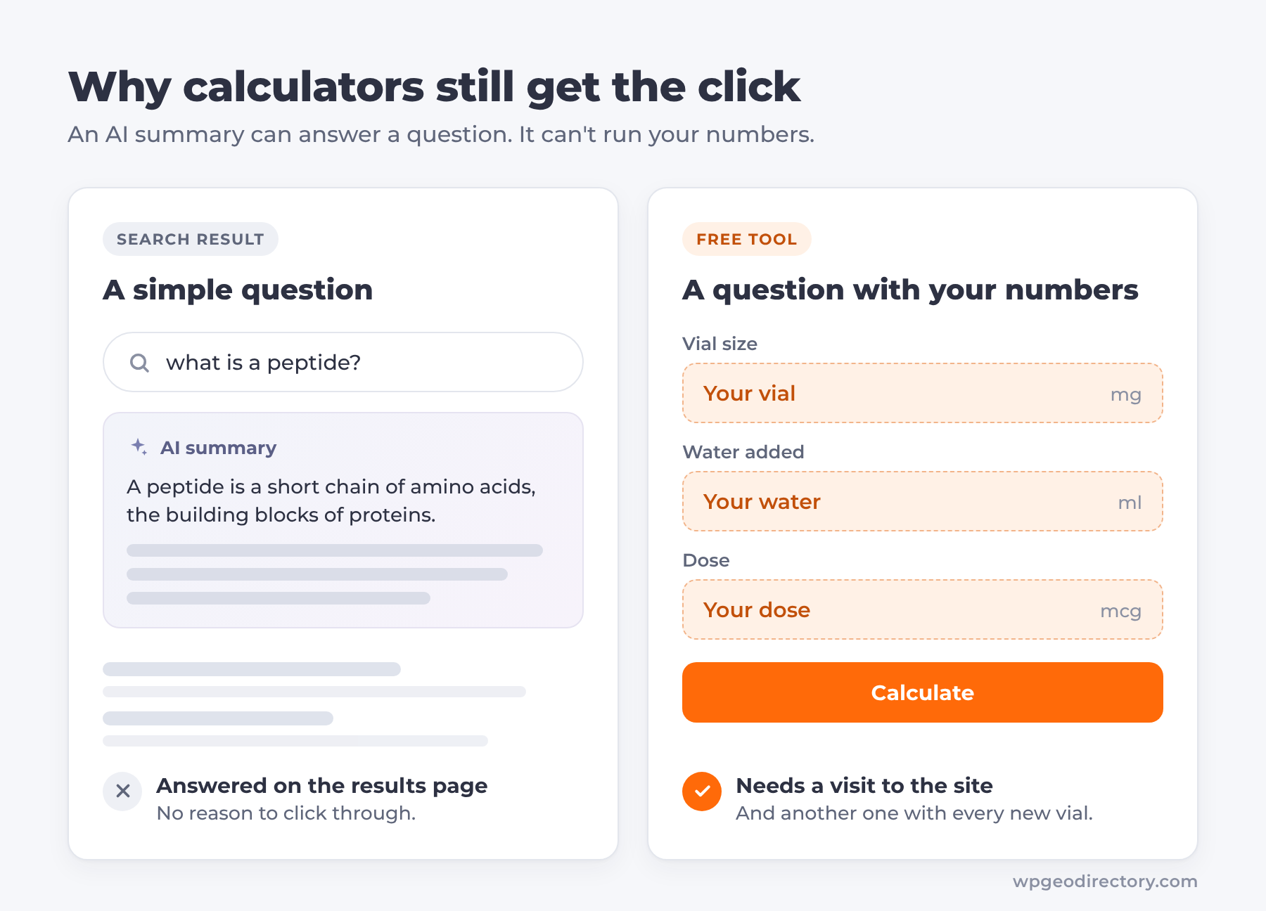 Comparison of an AI search summary answering a question and a calculator tool that needs the user's own numbers