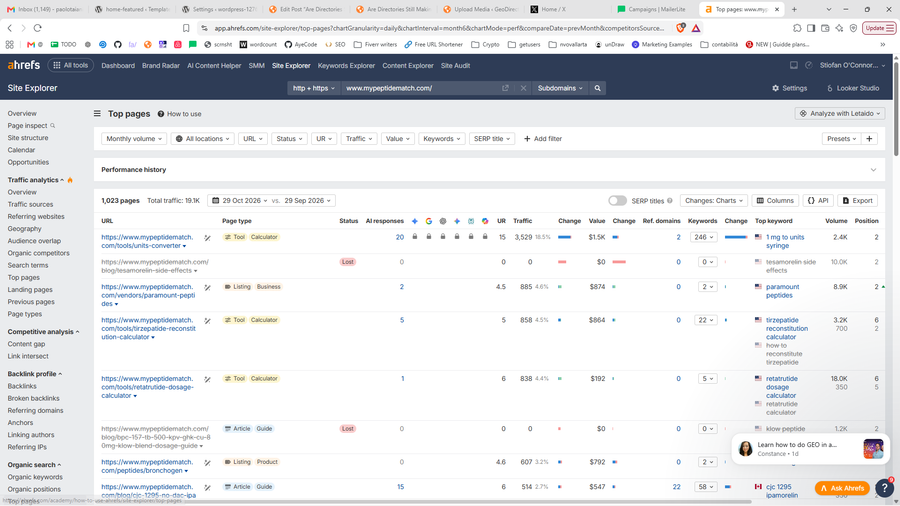 Ahrefs top pages report showing MyPeptideMatch calculator pages among its highest-traffic pages