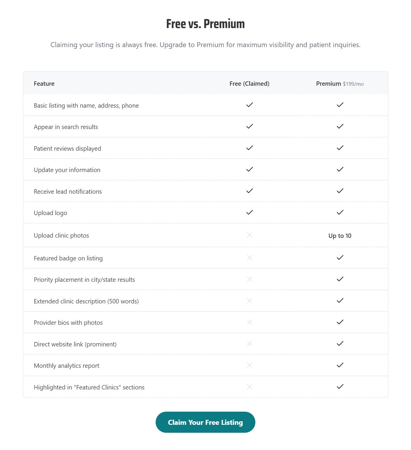 MyPeptideMatch pricing table comparing a free clinic listing with the $199 per month Premium listing