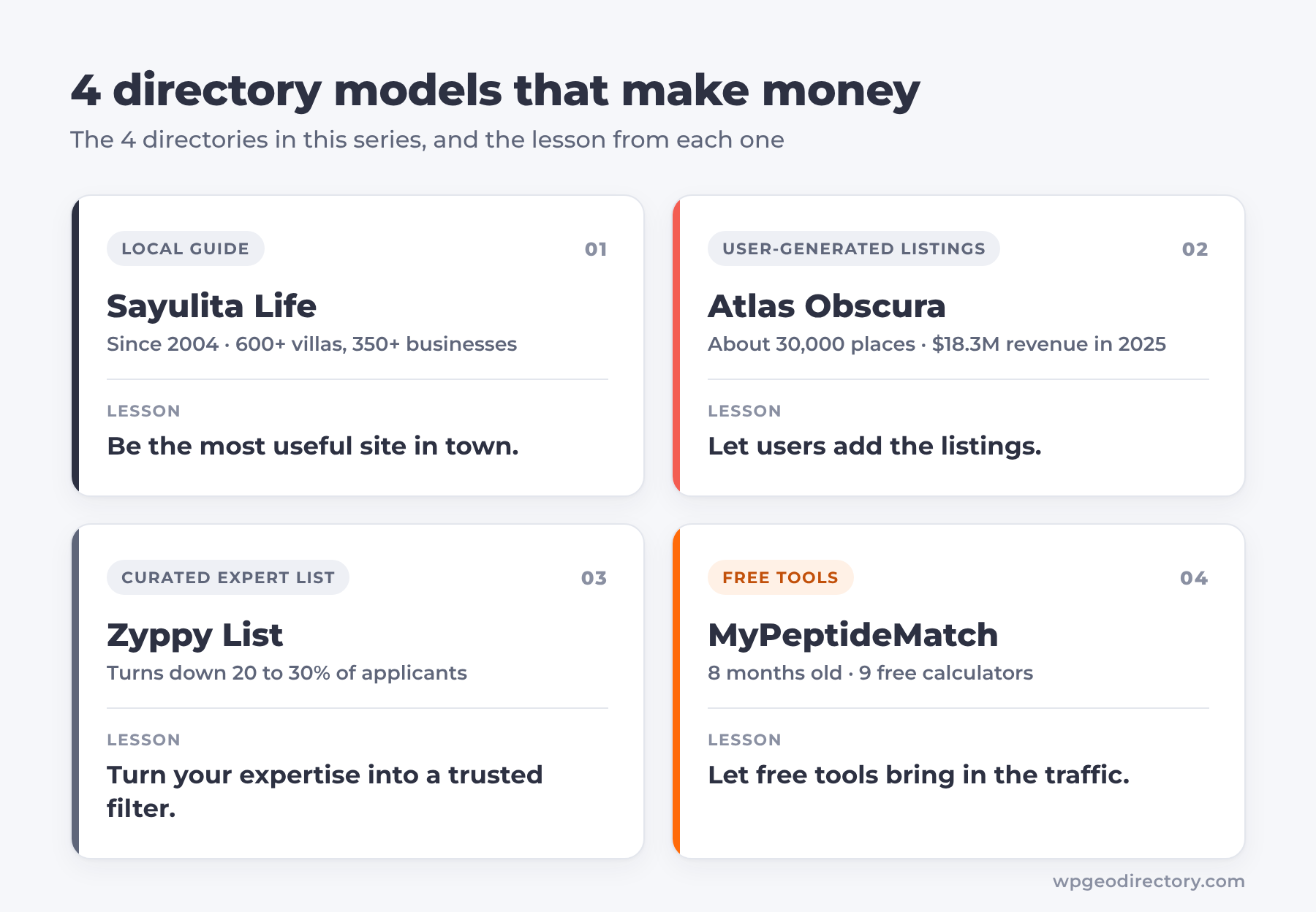 4 profitable directory models: local guide, user-generated listings, curated expert list, and free tools