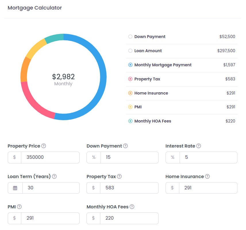 Mortgage calculator on a property listing