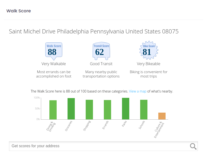 Walk Score on a property listing